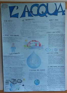 cartellone sull'acqua della classe 1d, anno 2015