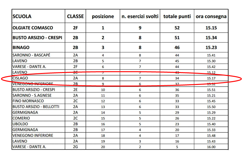 2a laveno2016 classifica